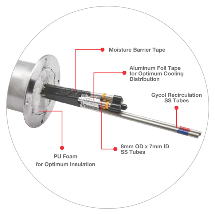 C1166-glycol-ss