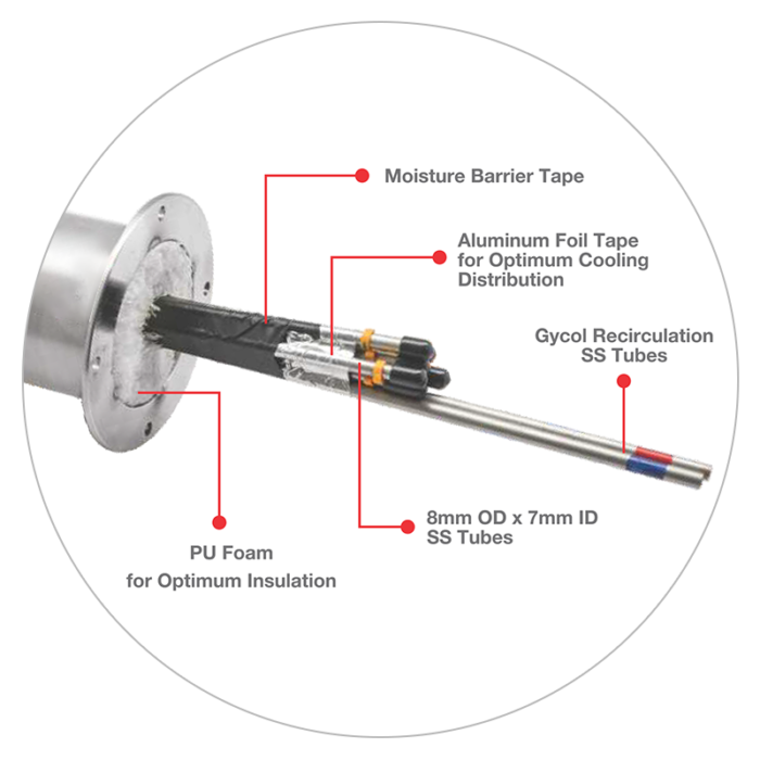 C1128-glycol-ss